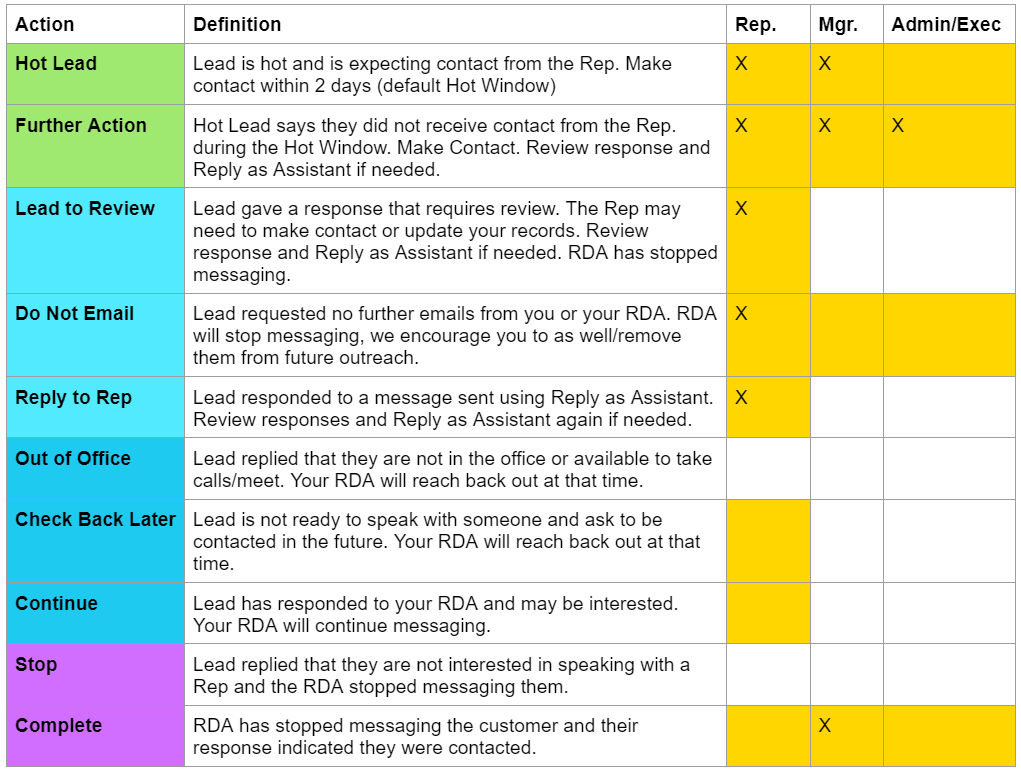 Alert table key 2.png