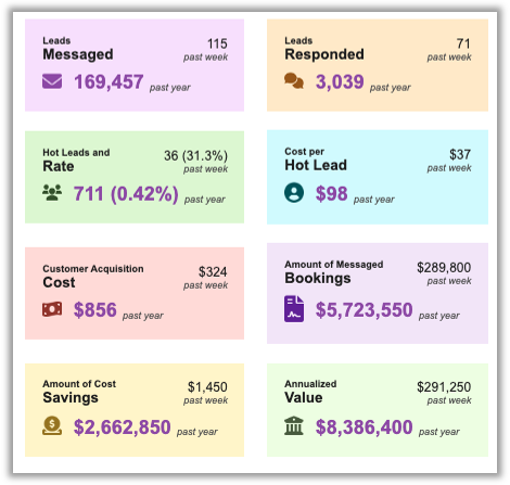 ROI report details.png
