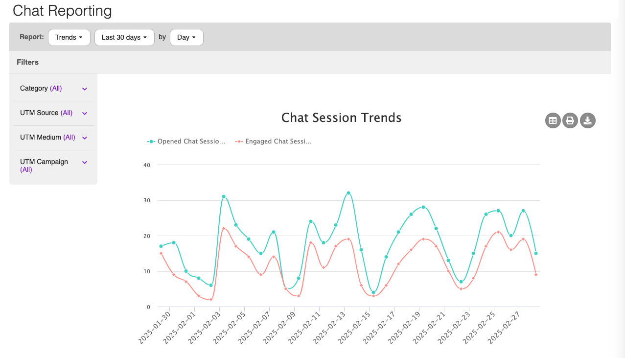 Chat Reporting - Trends view.png