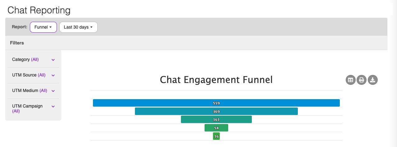 Chat Reporting - Funnel View
